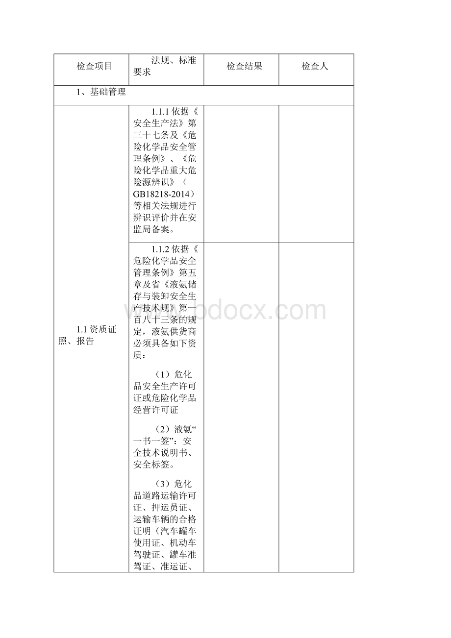 液氨储罐区专项安全检查表Word文件下载.docx_第2页