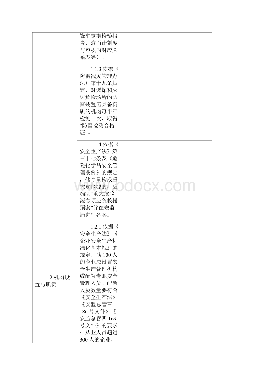 液氨储罐区专项安全检查表Word文件下载.docx_第3页