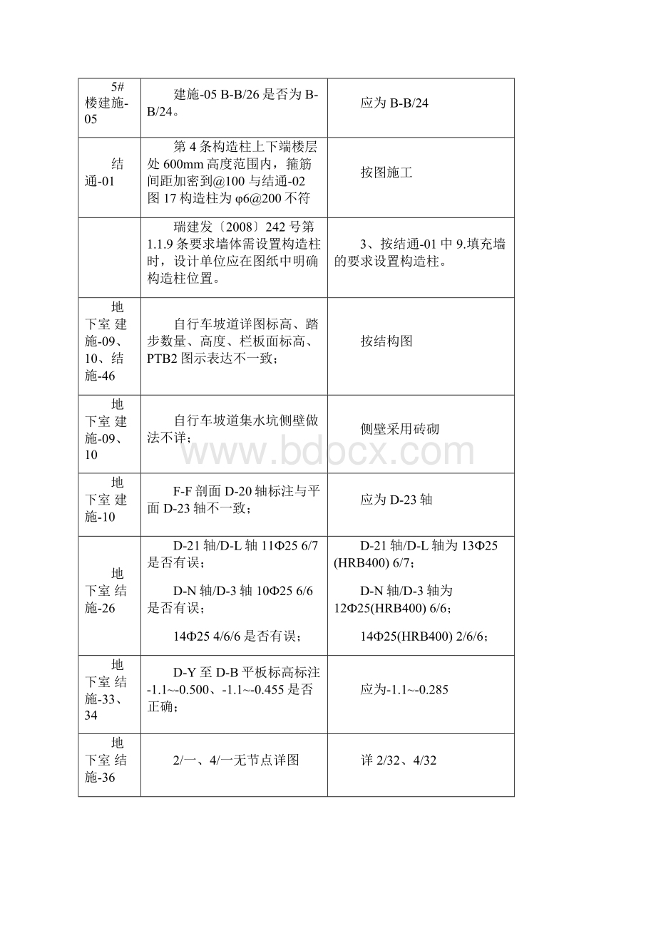 图纸会审记录表模.docx_第2页