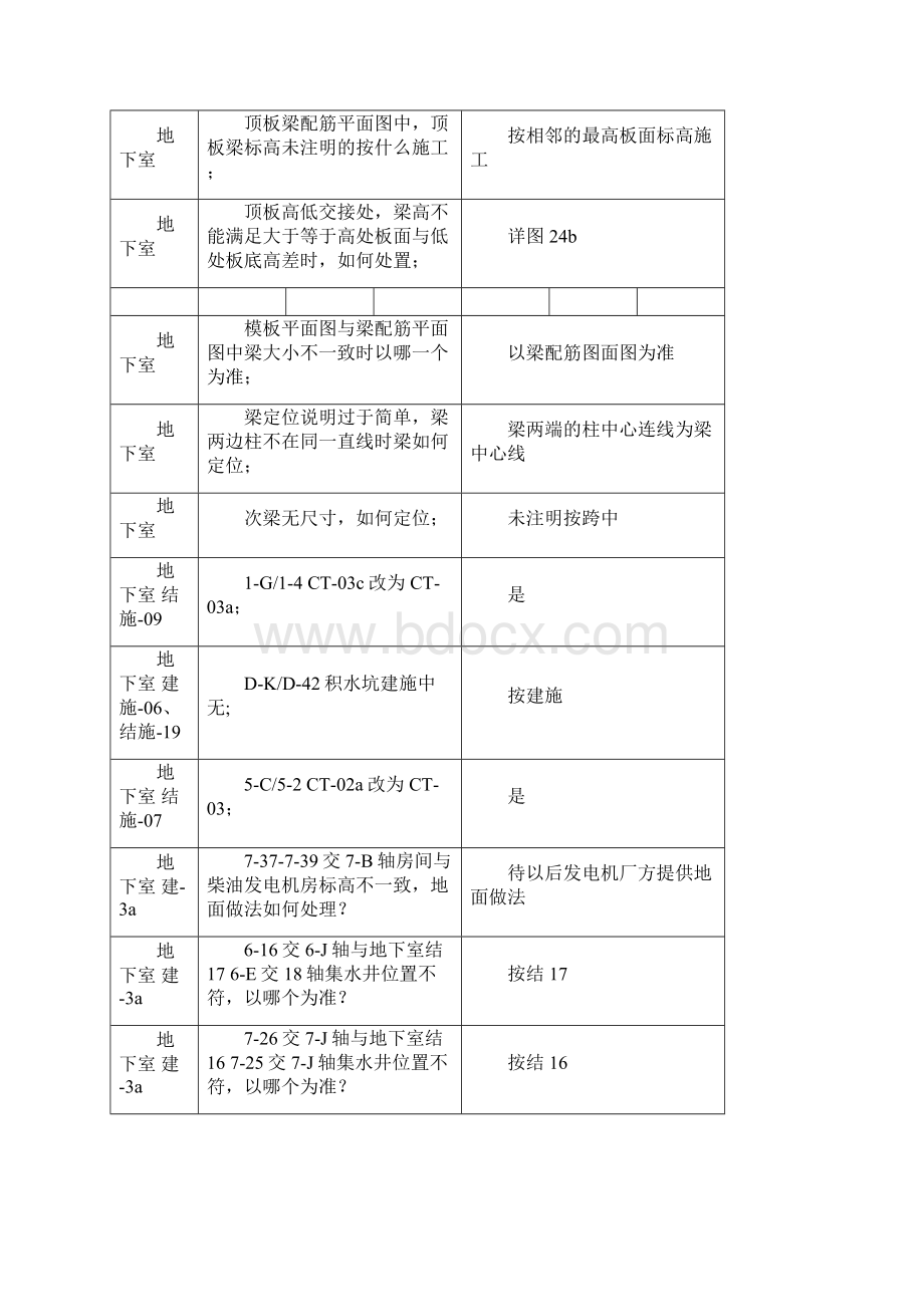 图纸会审记录表模.docx_第3页