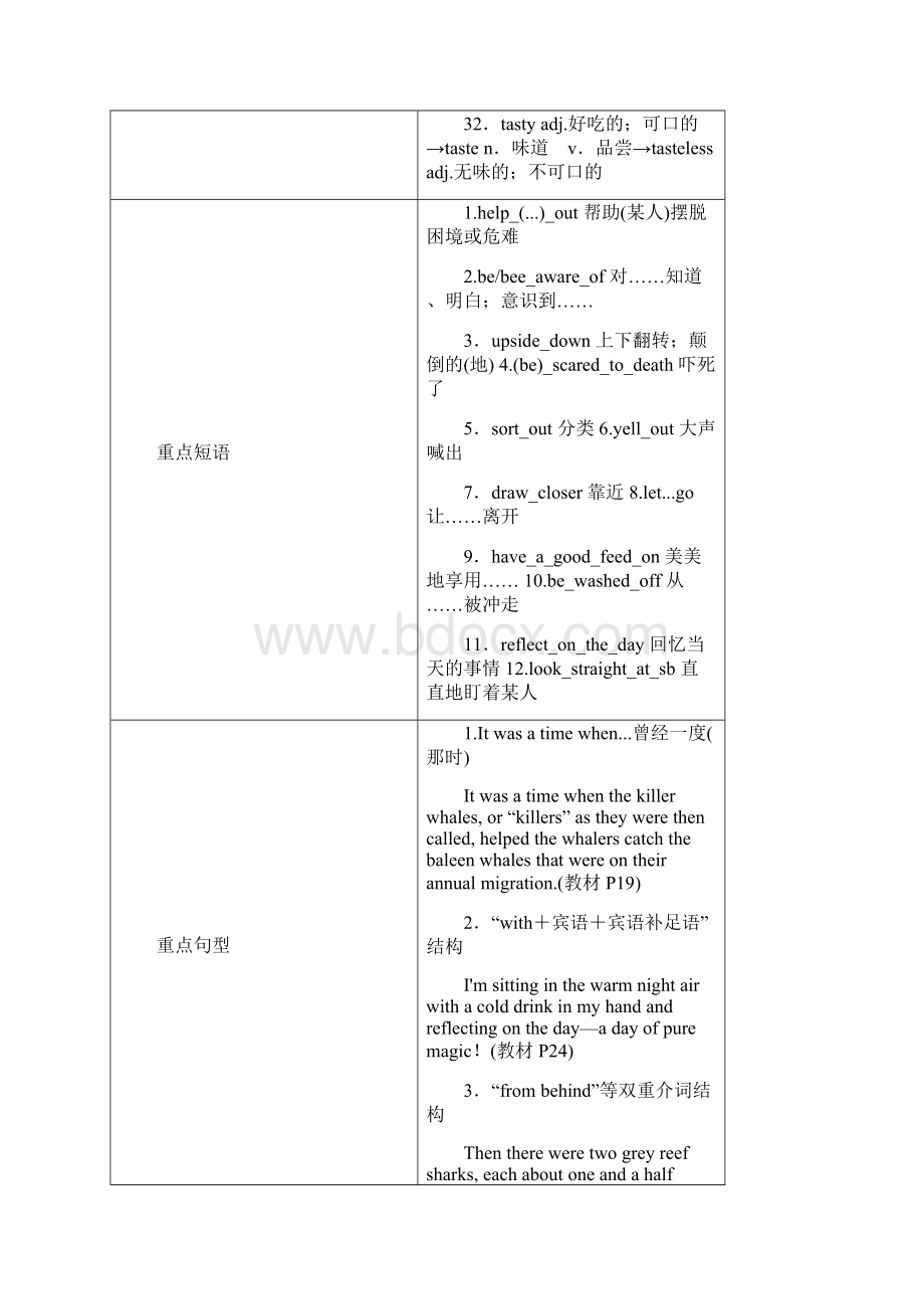 高考英语大一轮复习Unit3Underthesea讲义新人教版选修Word文件下载.docx_第3页