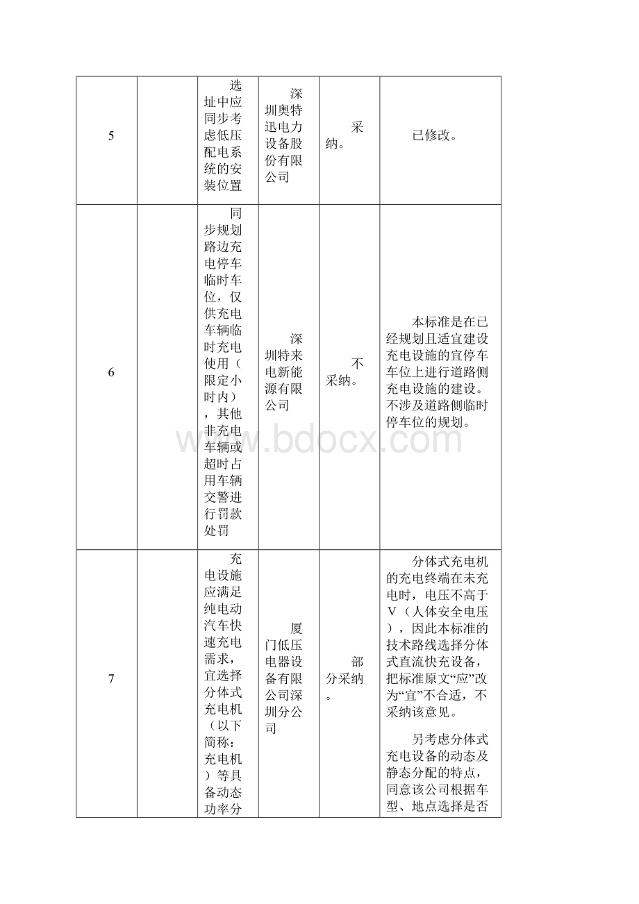 深圳市地方标准.docx_第3页