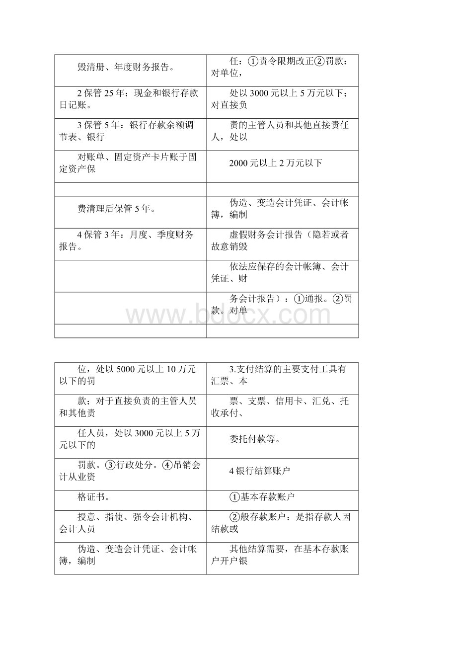 财经法规与会计职业道德知识点总结Word文档下载推荐.docx_第2页