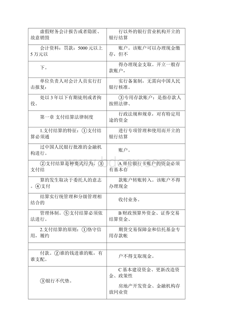 财经法规与会计职业道德知识点总结Word文档下载推荐.docx_第3页