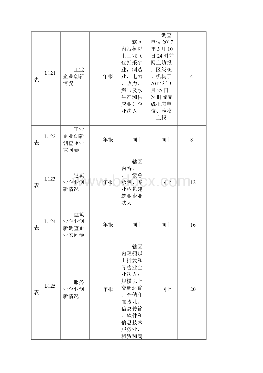 企业创新活动统计报表制度doc文档格式.docx_第3页