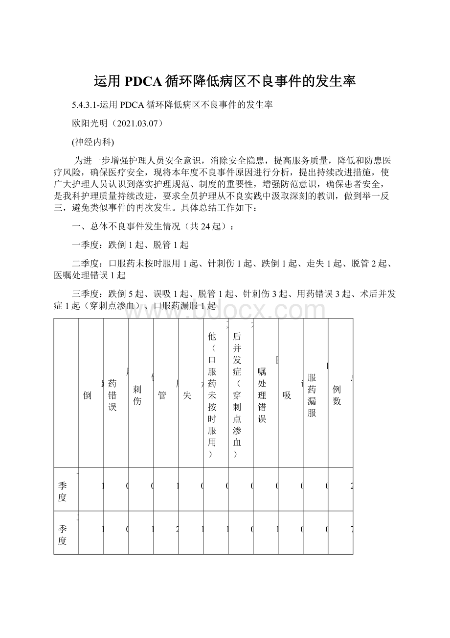 运用PDCA循环降低病区不良事件的发生率Word文档格式.docx