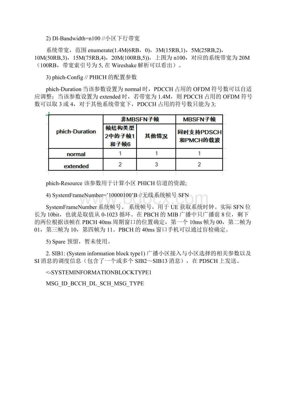 最新LTE系统消息详细解析持续更新中Word格式.docx_第2页