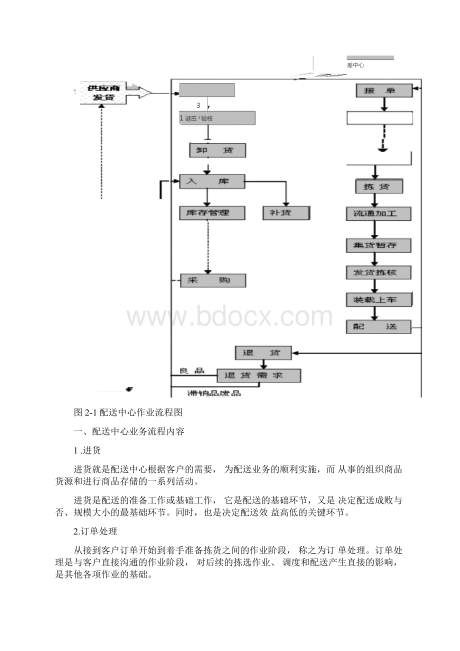 配送中心作业流程.docx_第2页