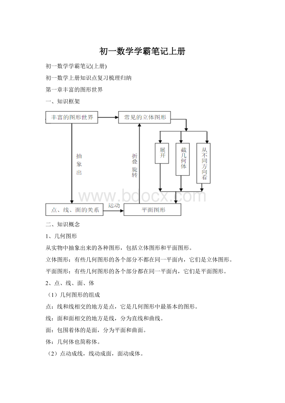 初一数学学霸笔记上册.docx