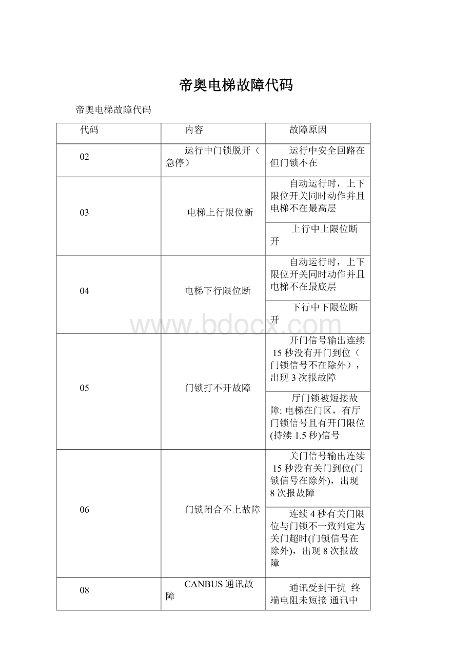 帝奥电梯故障代码.docx