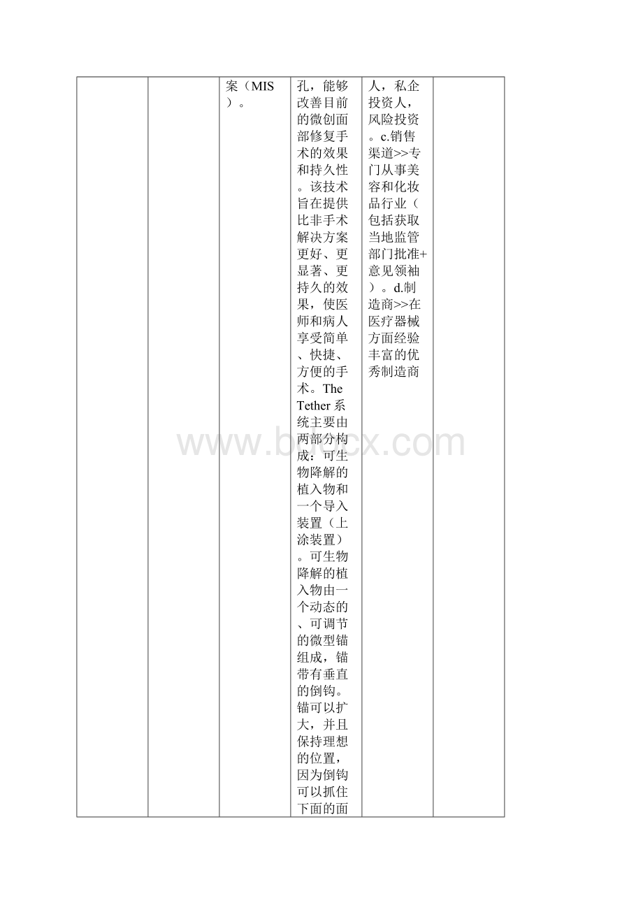 以色列生命科学技术洽谈会第一批项目8深圳科学技术协会教学内容Word下载.docx_第2页