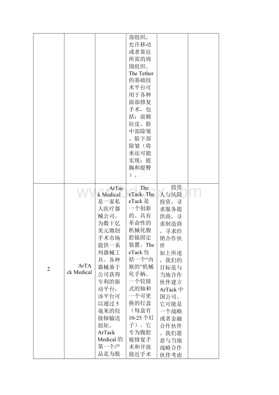 以色列生命科学技术洽谈会第一批项目8深圳科学技术协会教学内容Word下载.docx_第3页