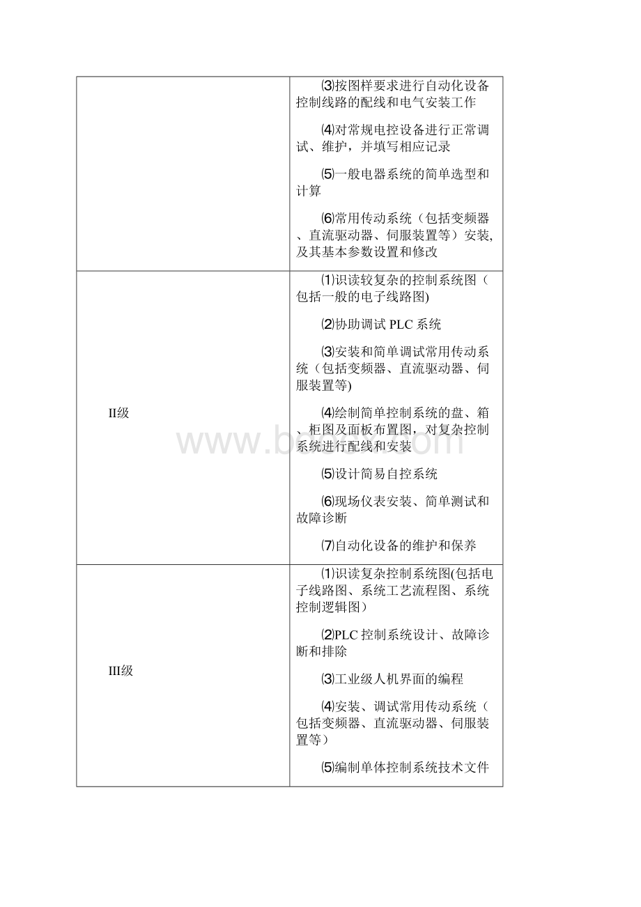 电气自动化技术专业岗位职业标准.docx_第3页