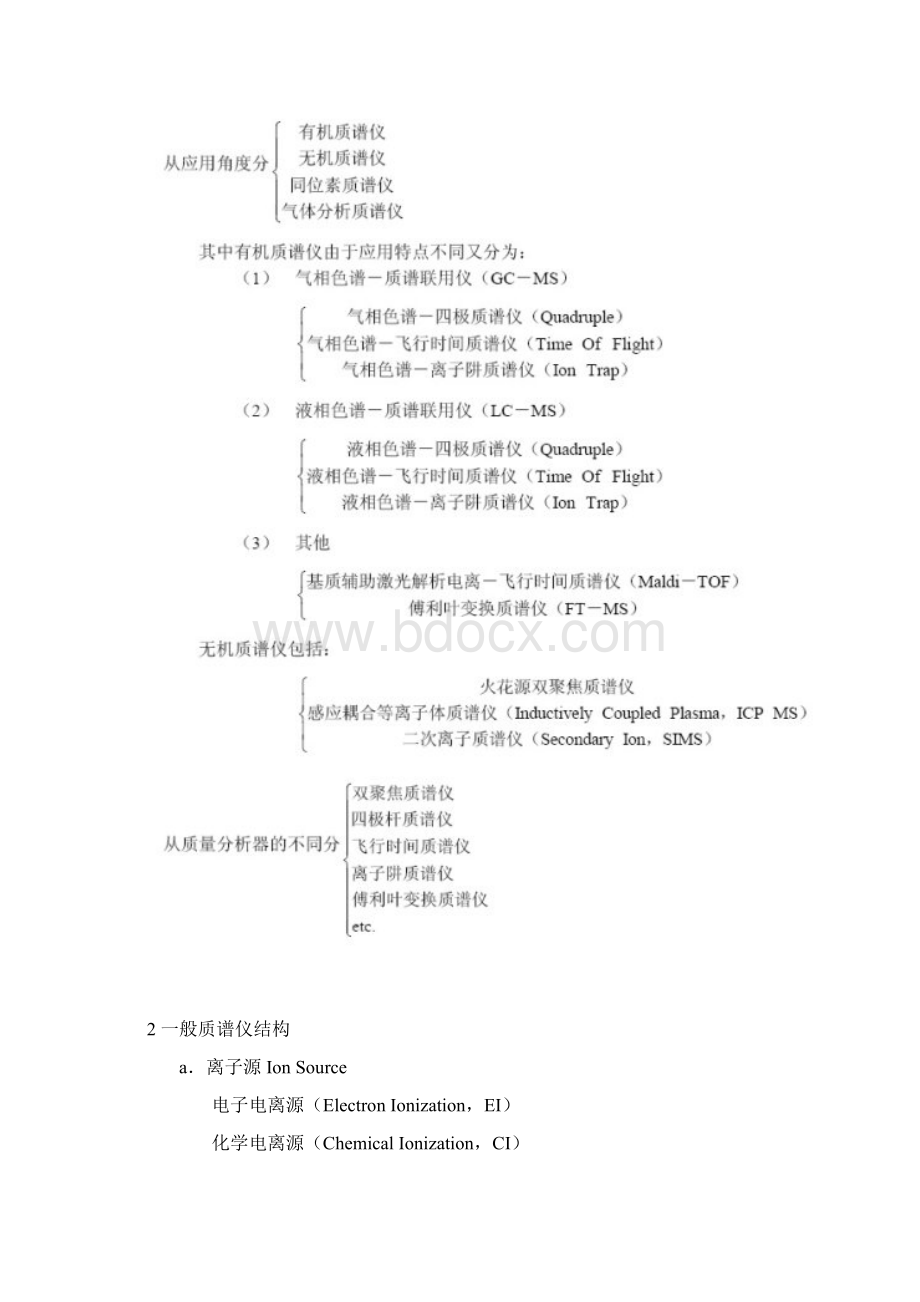 MALDITOF MS基质辅助激光解吸电离飞行时间质谱培训预习提纲.docx_第3页