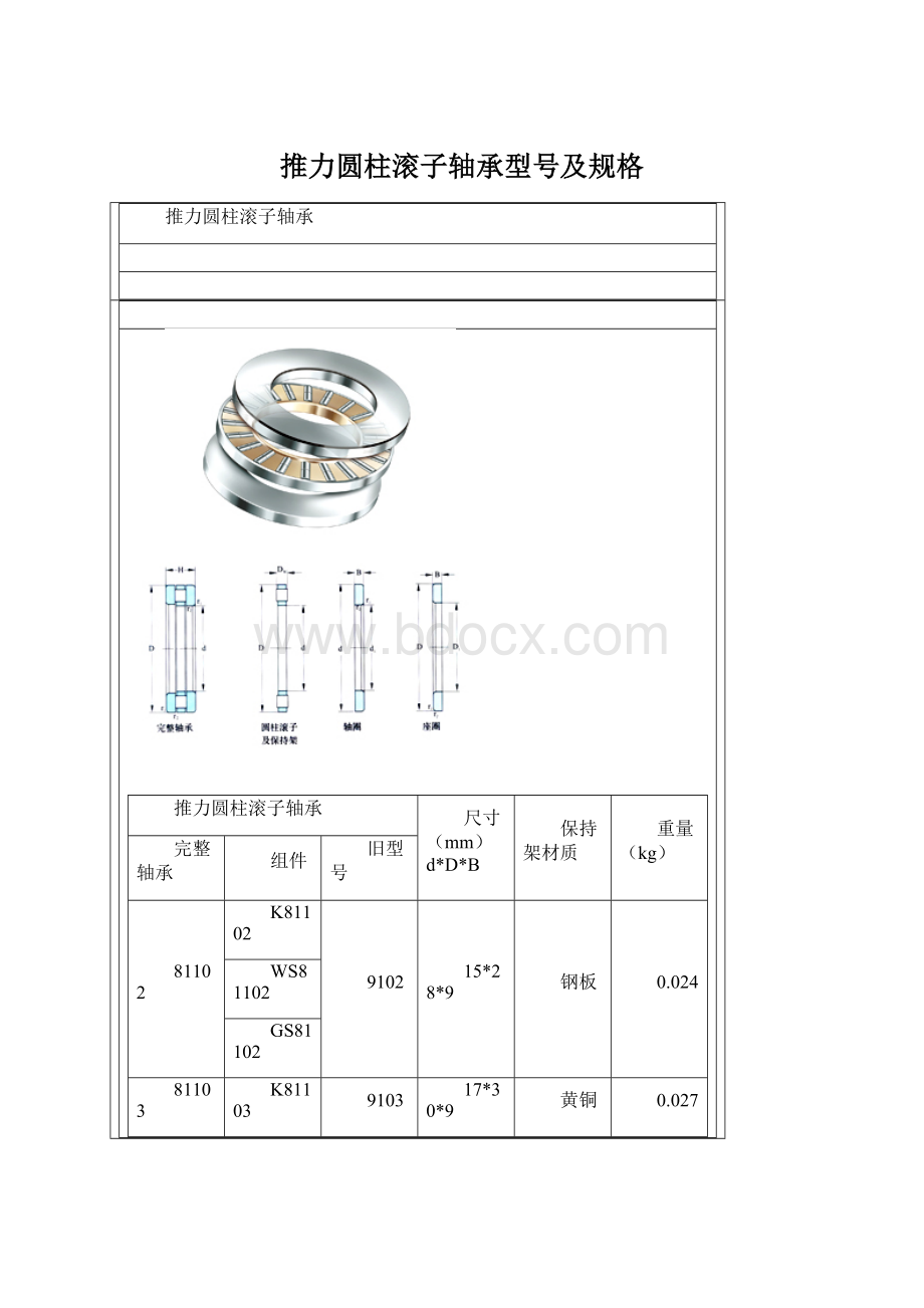 推力圆柱滚子轴承型号及规格.docx_第1页