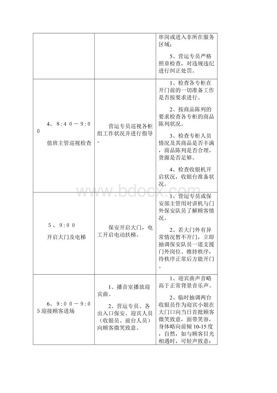 购物中心商场运营作业流程.docx_第2页