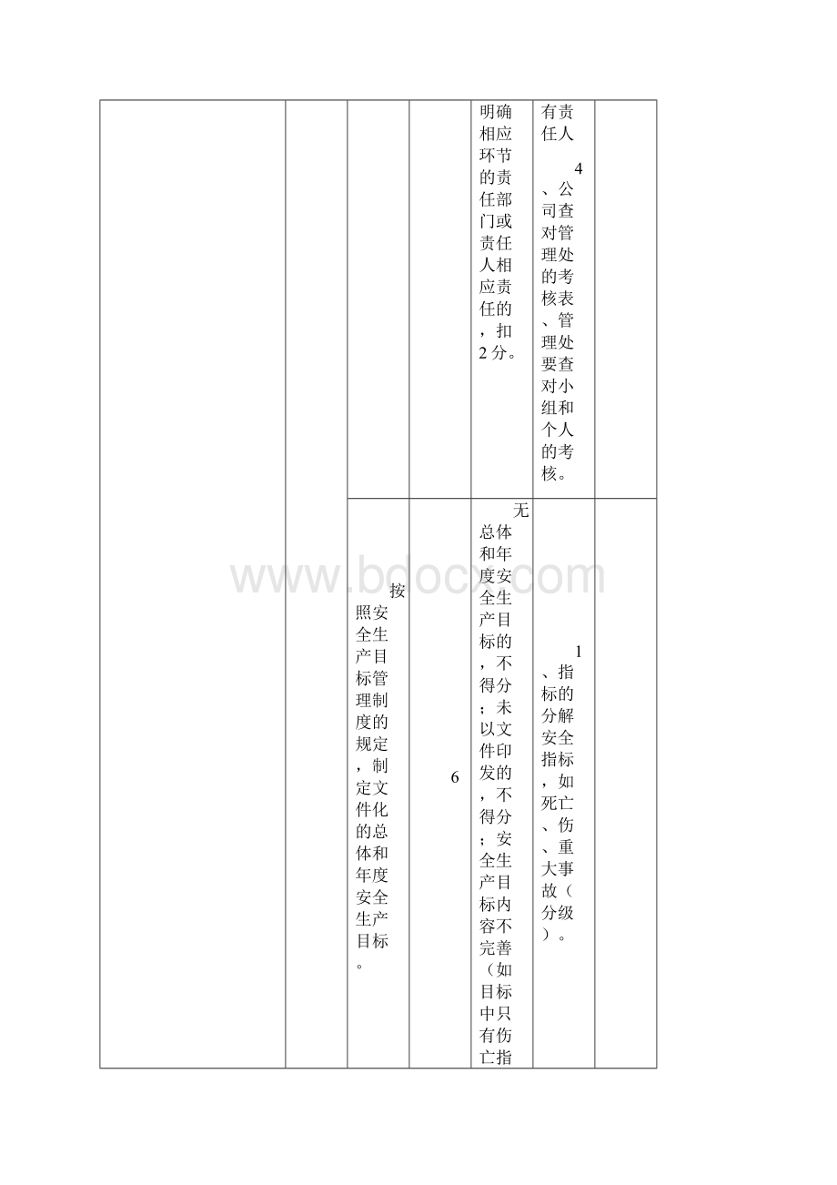 卓顶精文安全生产二级标准化评分标准docWord文档格式.docx_第2页