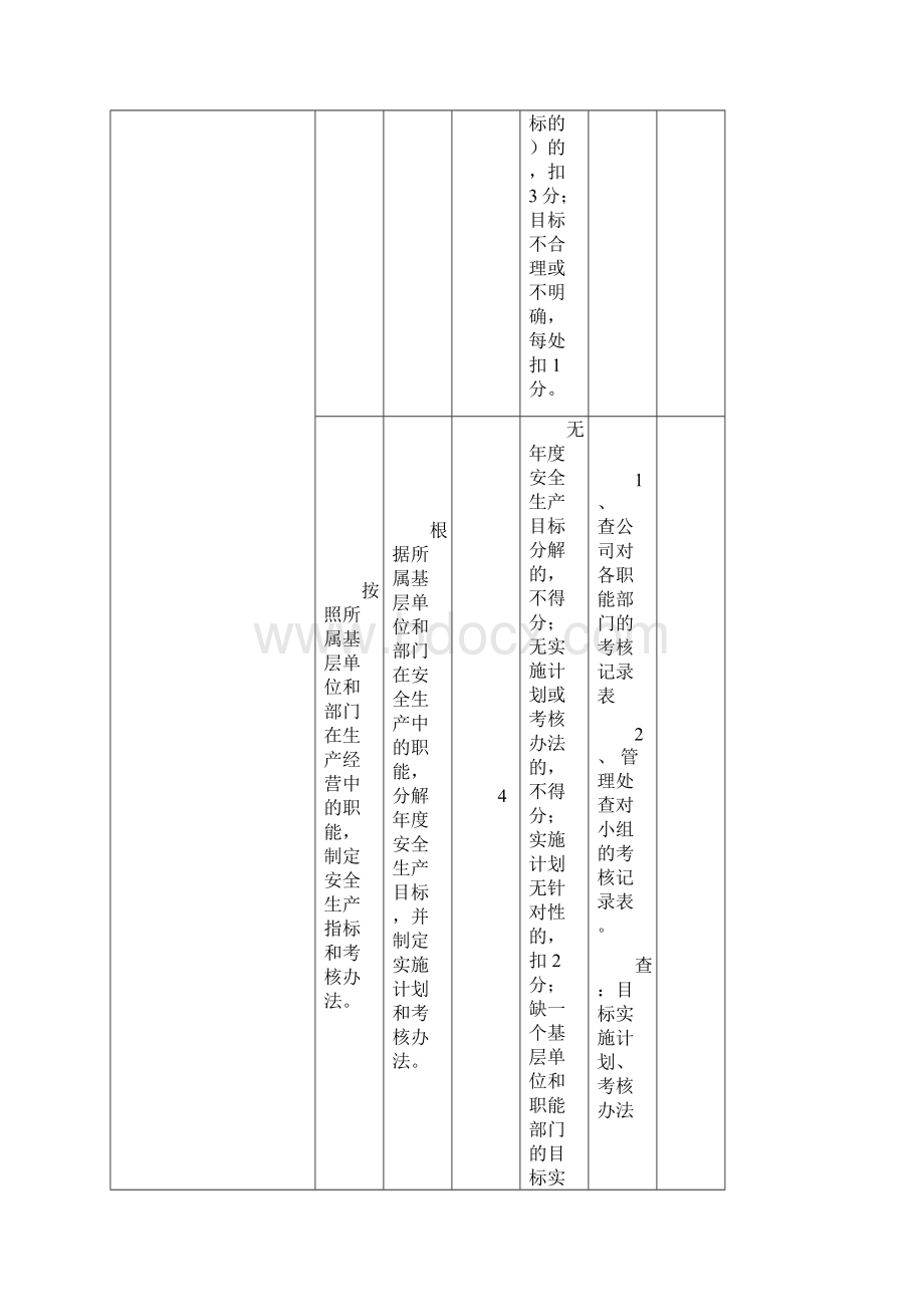 卓顶精文安全生产二级标准化评分标准docWord文档格式.docx_第3页