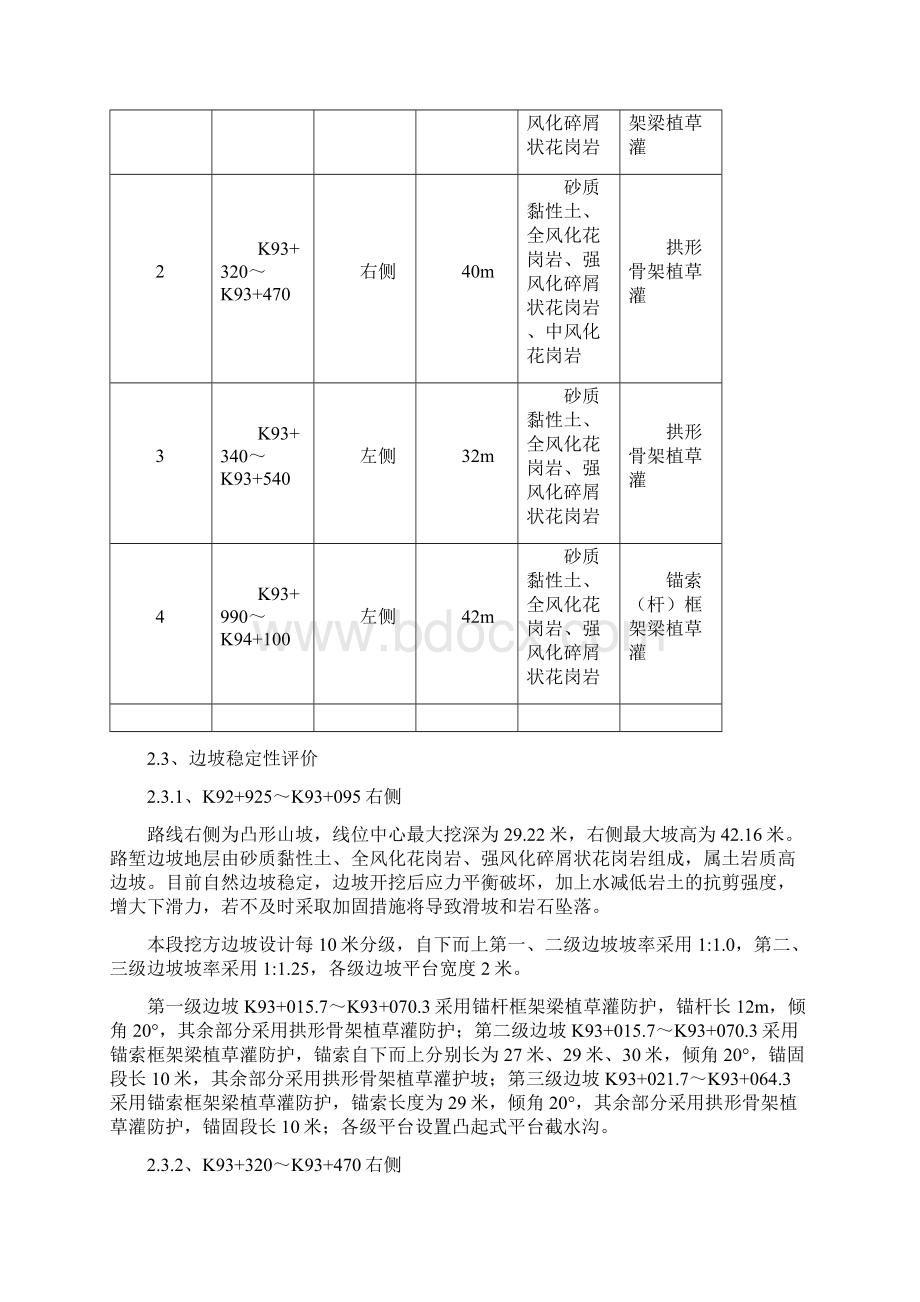 边坡施工安全专项施工方案.docx_第2页