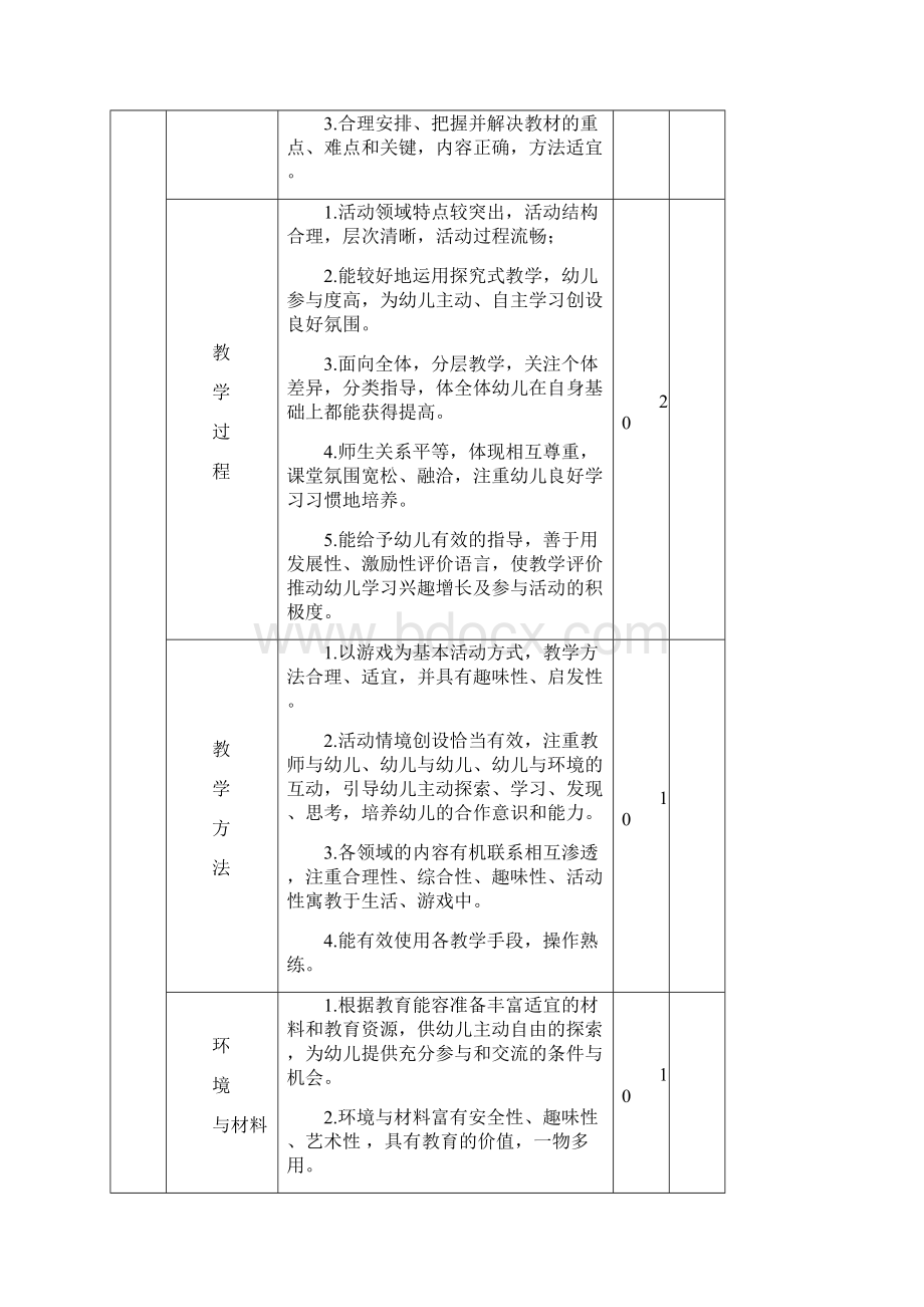 幼儿园必知必用资料软件资料情况表.docx_第2页