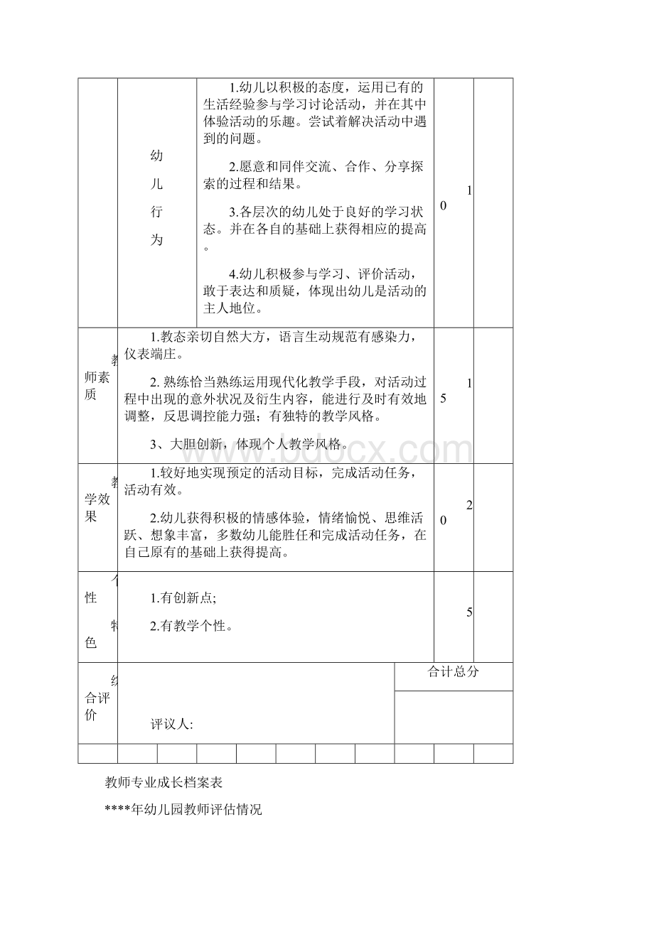 幼儿园必知必用资料软件资料情况表.docx_第3页