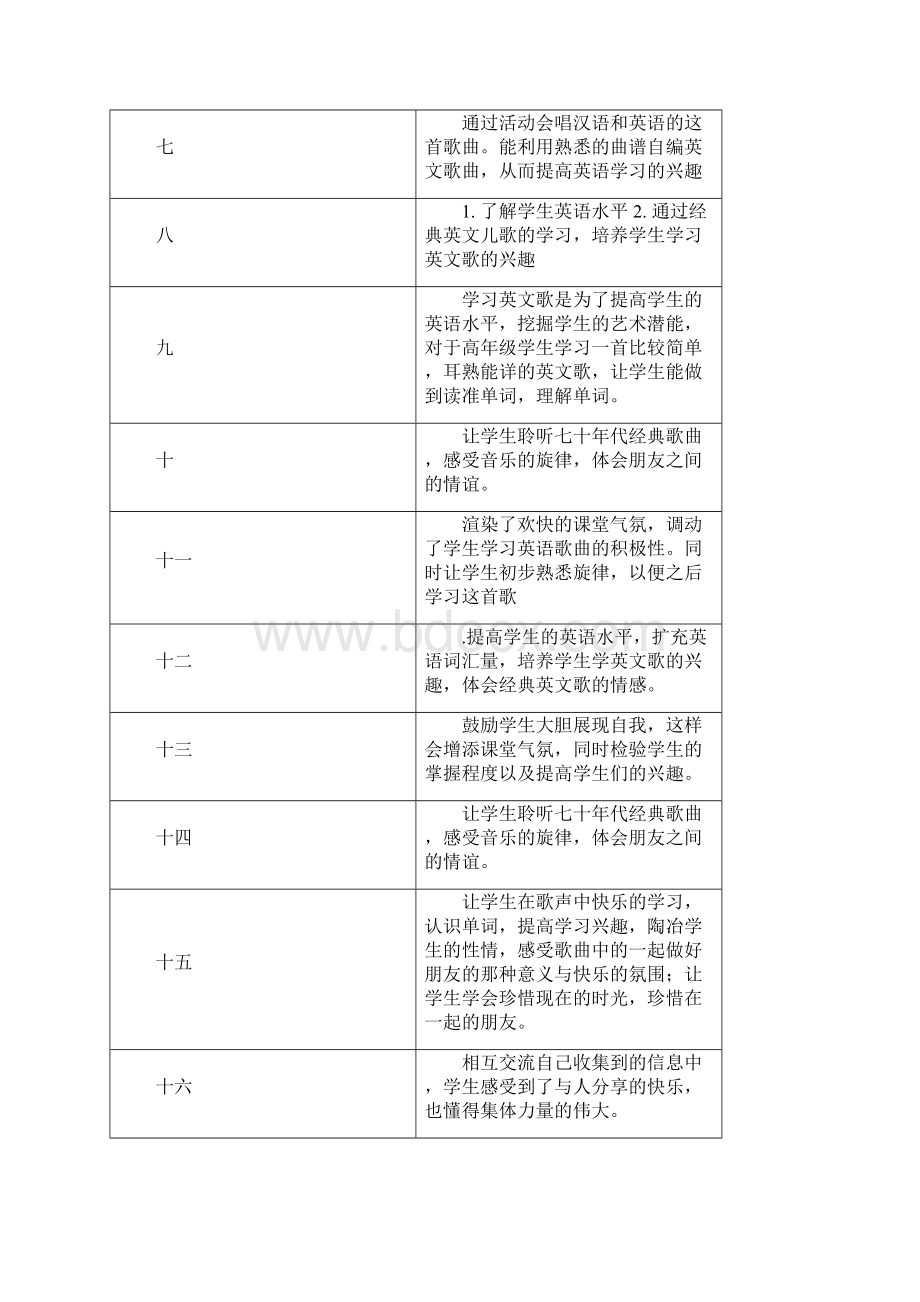 五4少年宫备课英文歌孙明慧杨坚Word文件下载.docx_第2页