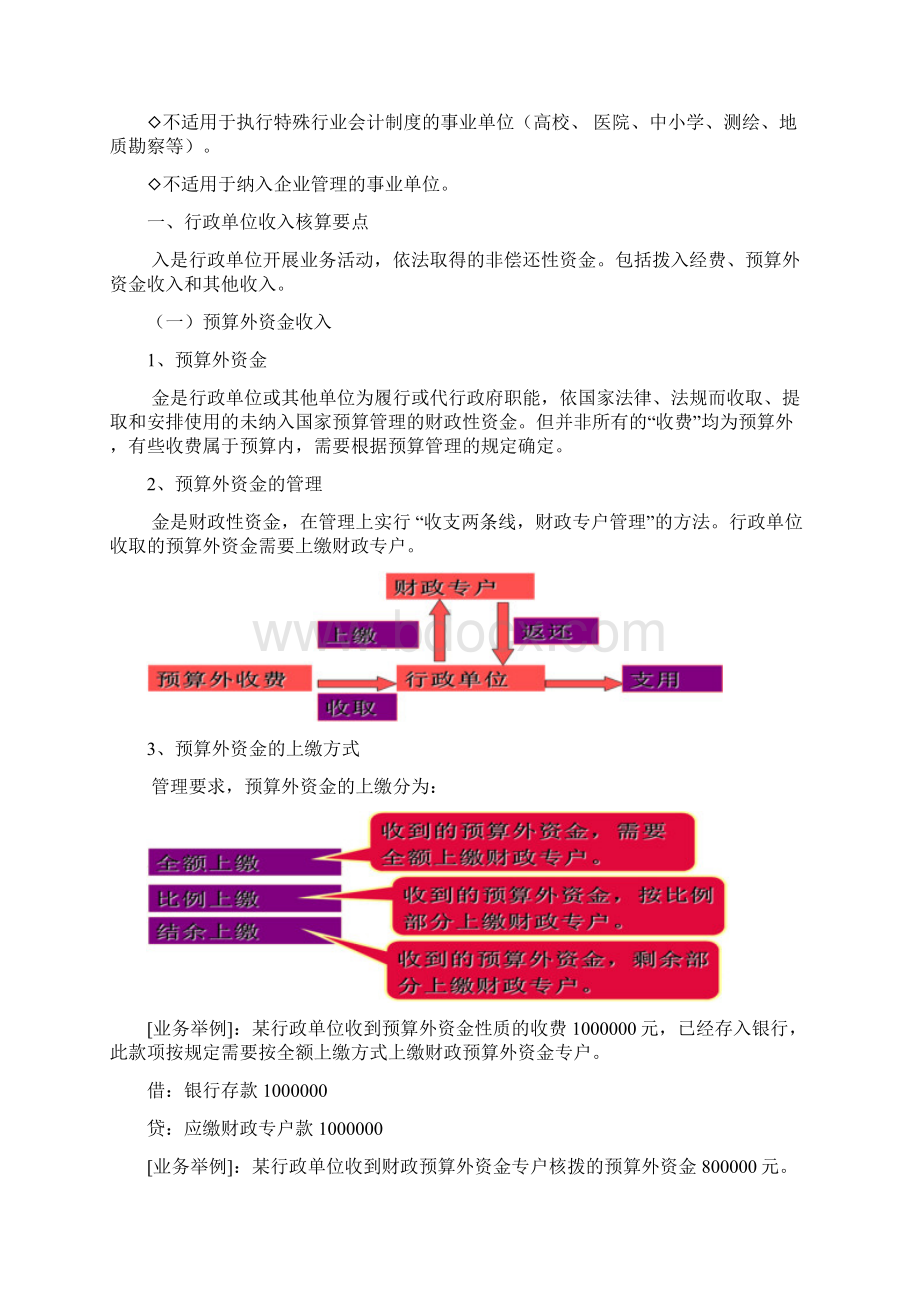 行政事业单位会计1docWord文档格式.docx_第2页