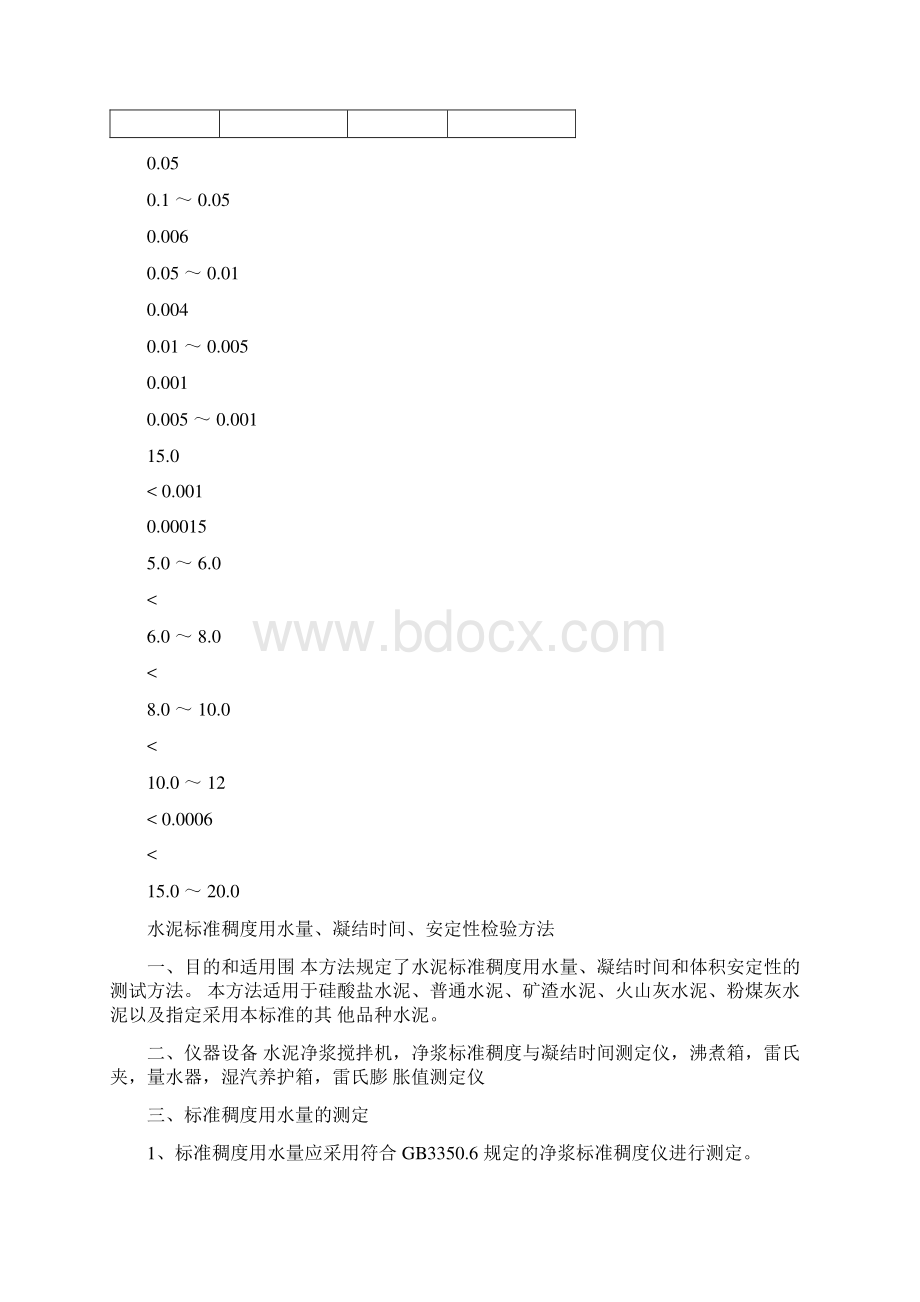 混凝土相关试验方法很全哦Word下载.docx_第3页