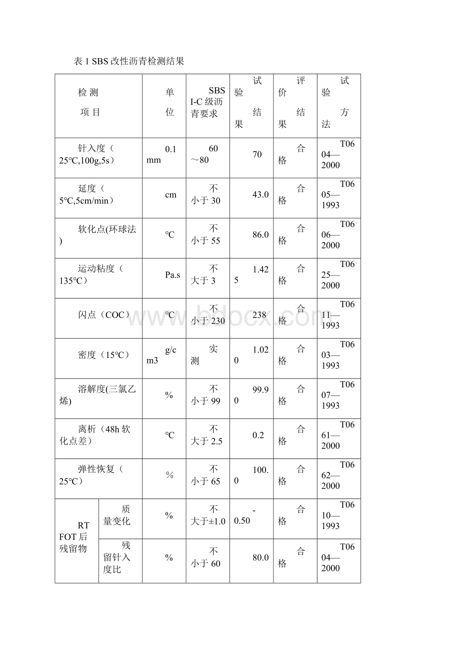 AC13沥青混合料配合比设计模板.docx_第2页