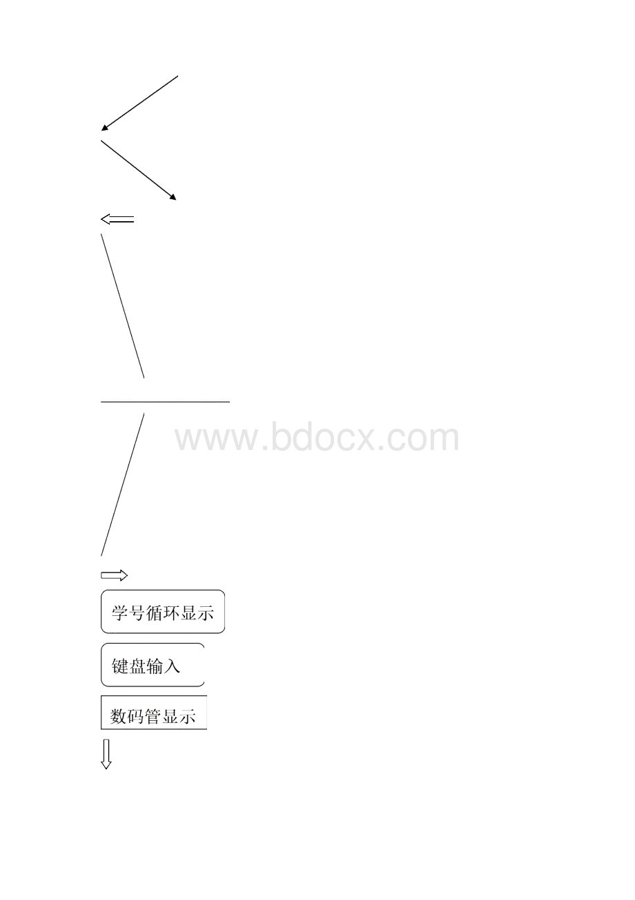 西工大数电课设简单计算器Word格式文档下载.docx_第3页