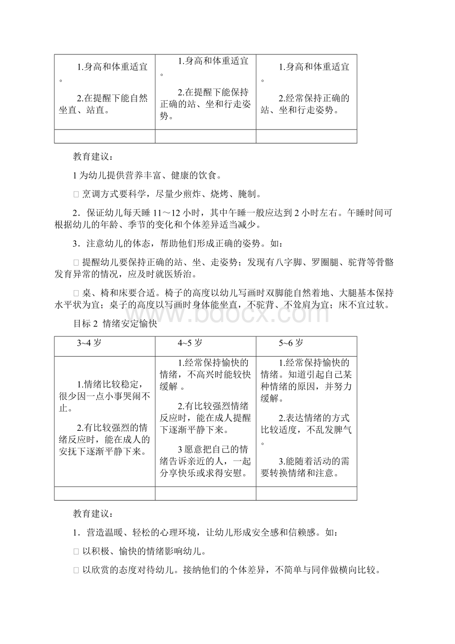 幼儿园课程五领域目标内容建议.docx_第2页