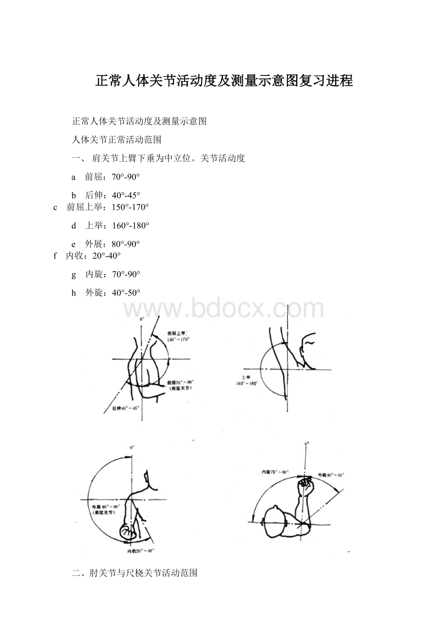 正常人体关节活动度及测量示意图复习进程.docx_第1页