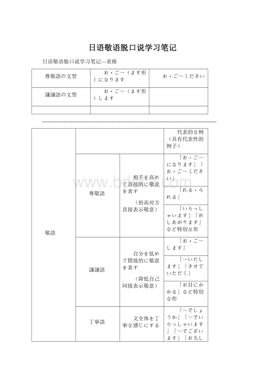 日语敬语脱口说学习笔记Word文档格式.docx