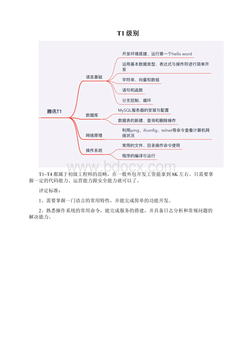 腾讯T1T9工程师技术剖析以及评定标准能力要求.docx_第2页