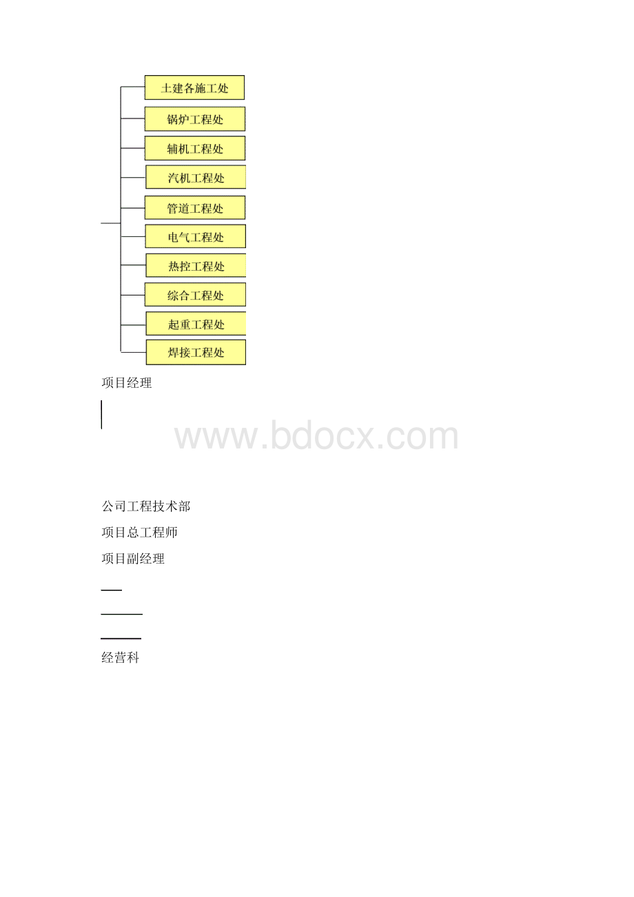 质量管理策划书.docx_第3页