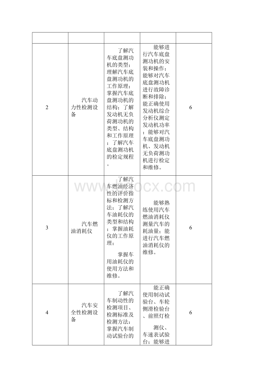 汽车检测与诊断设备课程标准.docx_第3页