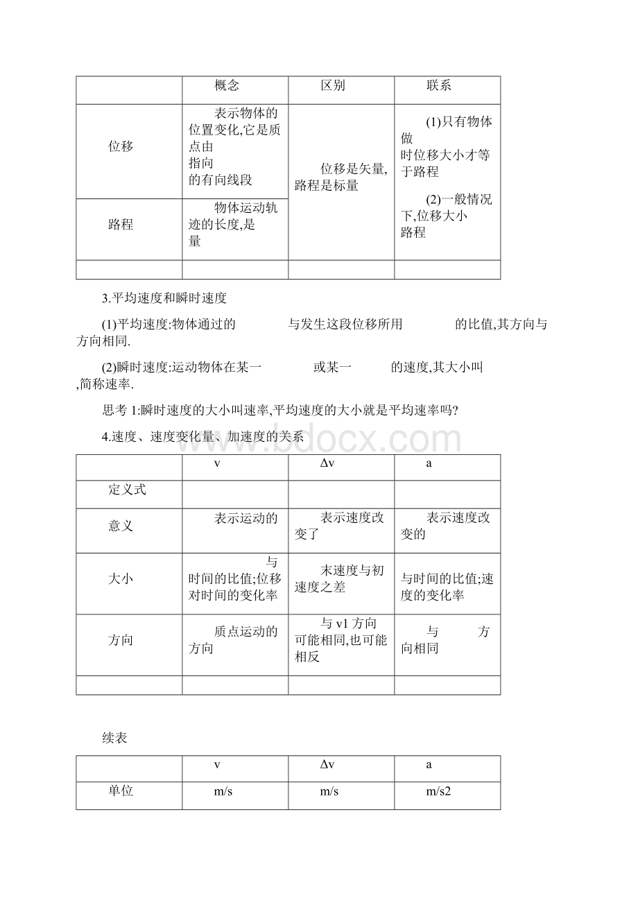 高考物理考前大盘点.docx_第2页