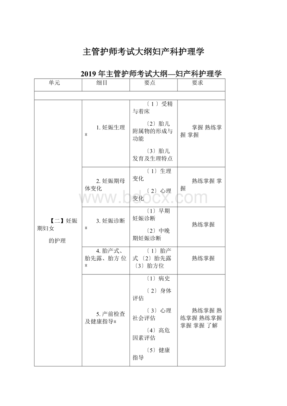 主管护师考试大纲妇产科护理学Word文档格式.docx