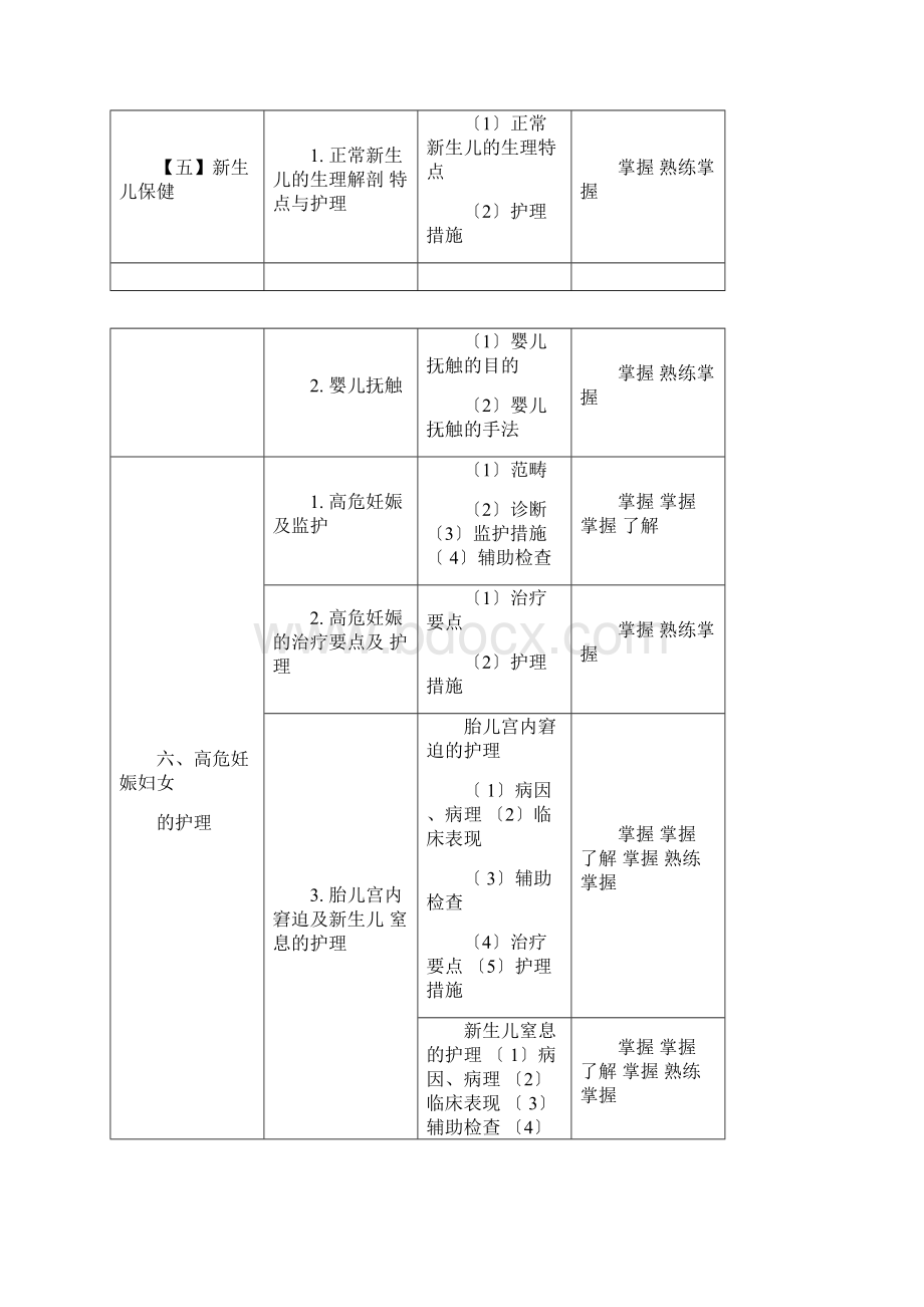 主管护师考试大纲妇产科护理学.docx_第3页