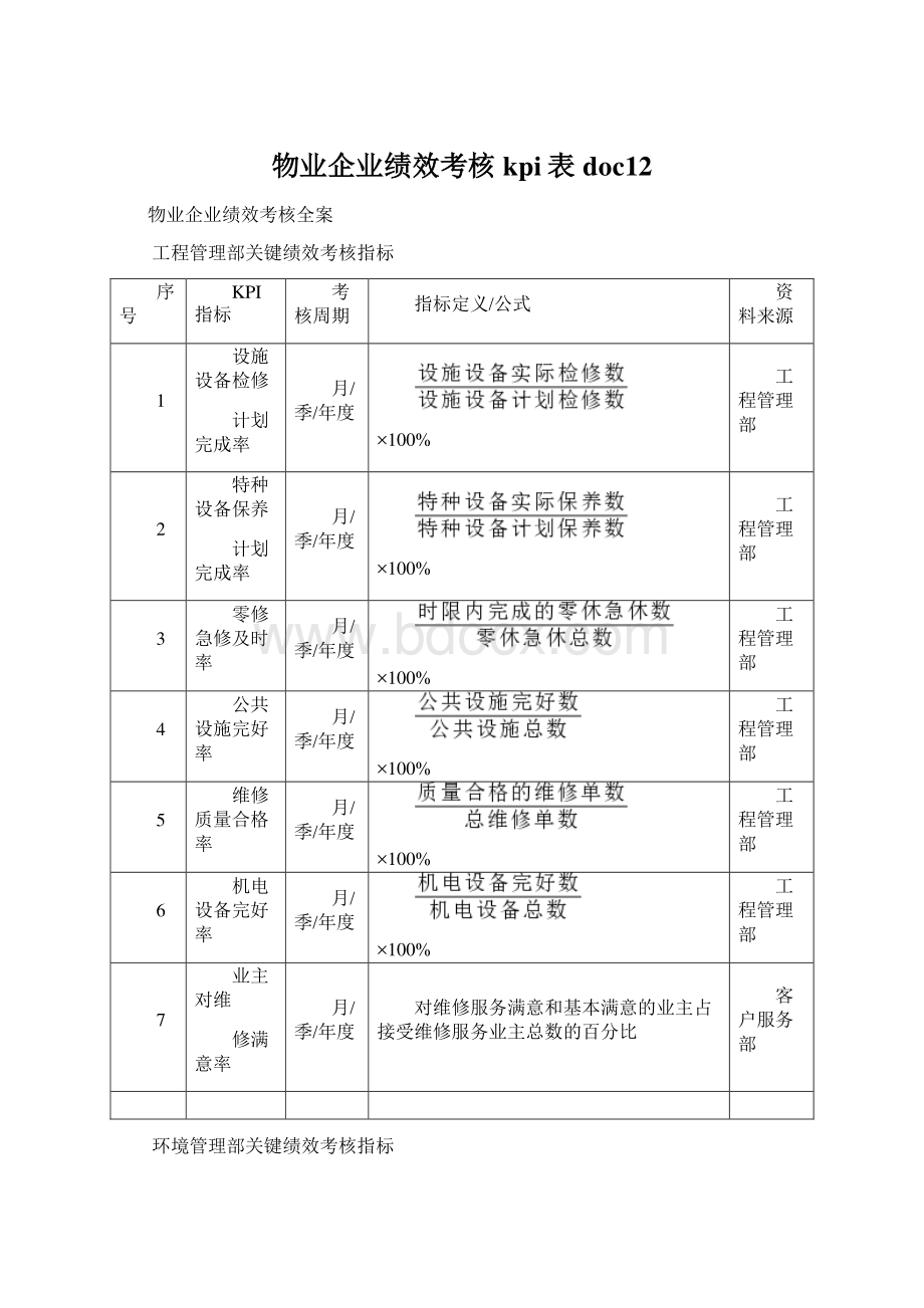 物业企业绩效考核kpi表doc12.docx_第1页