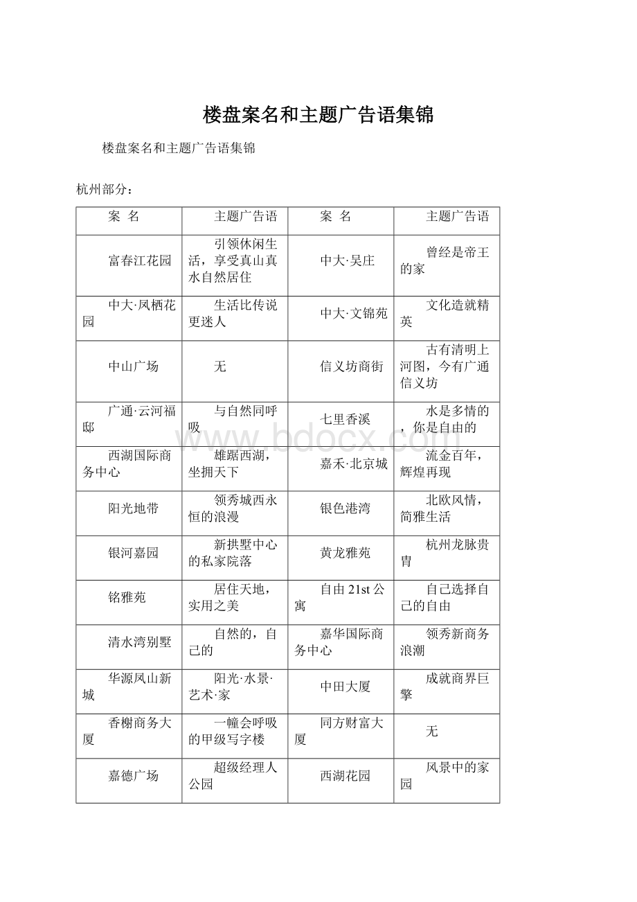 楼盘案名和主题广告语集锦Word文档格式.docx