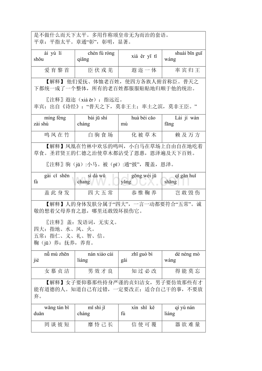 千字文全文拼音注释编辑版.docx_第3页