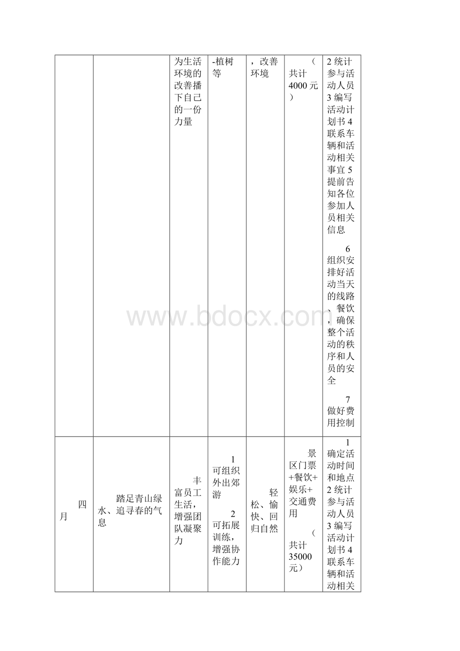 企业文化活动计划实施方案Word格式.docx_第3页