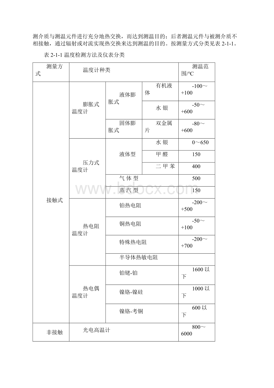 21温度检测及仪表.docx_第2页