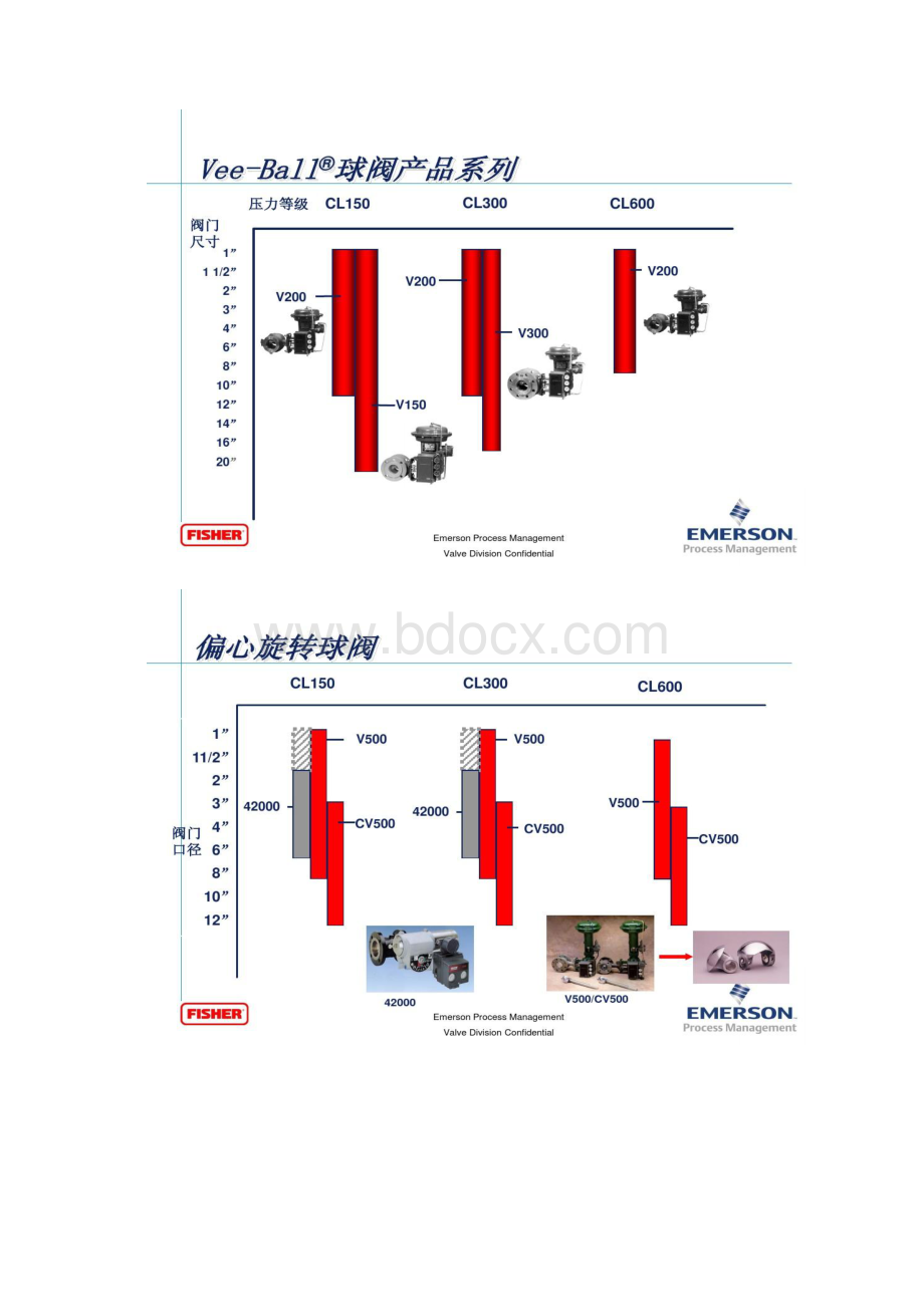 控制阀基本知识及Fisher产品概况3.docx_第3页