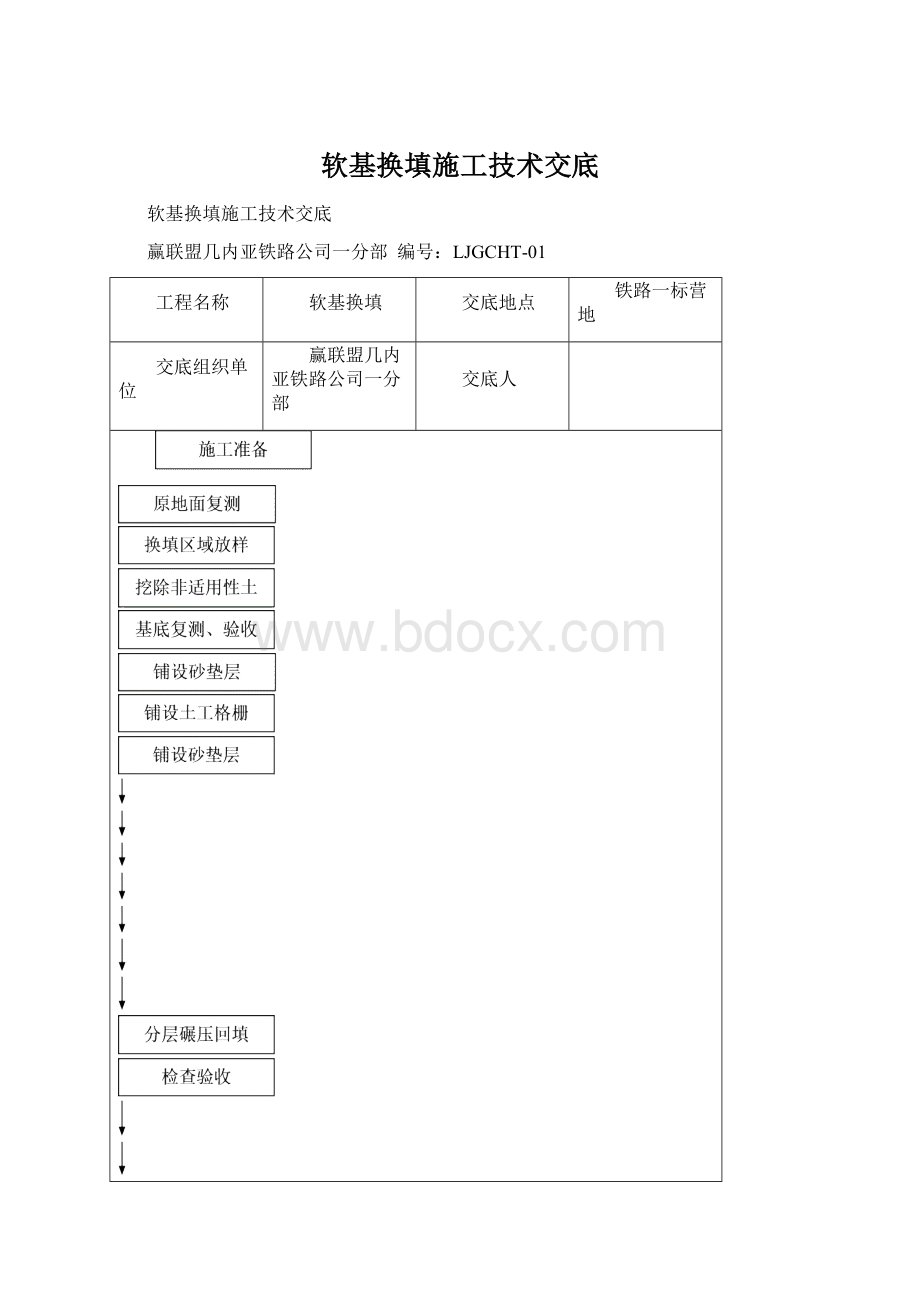 软基换填施工技术交底.docx