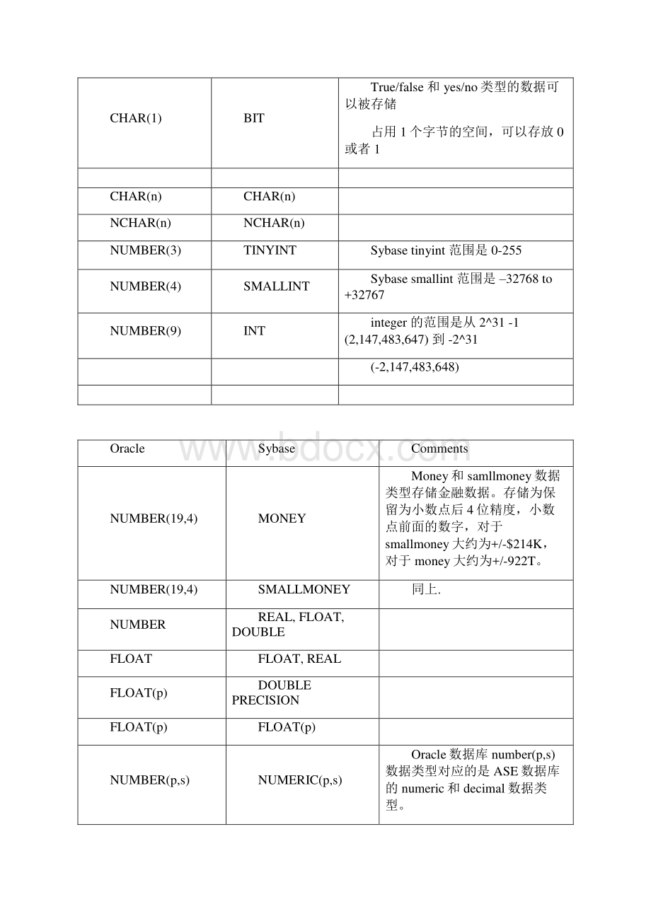 ASE与Oracle差异.docx_第3页