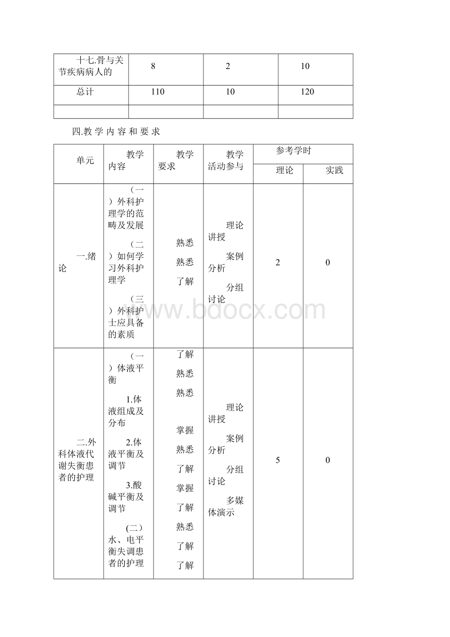 外科护理学教学大纲.docx_第3页