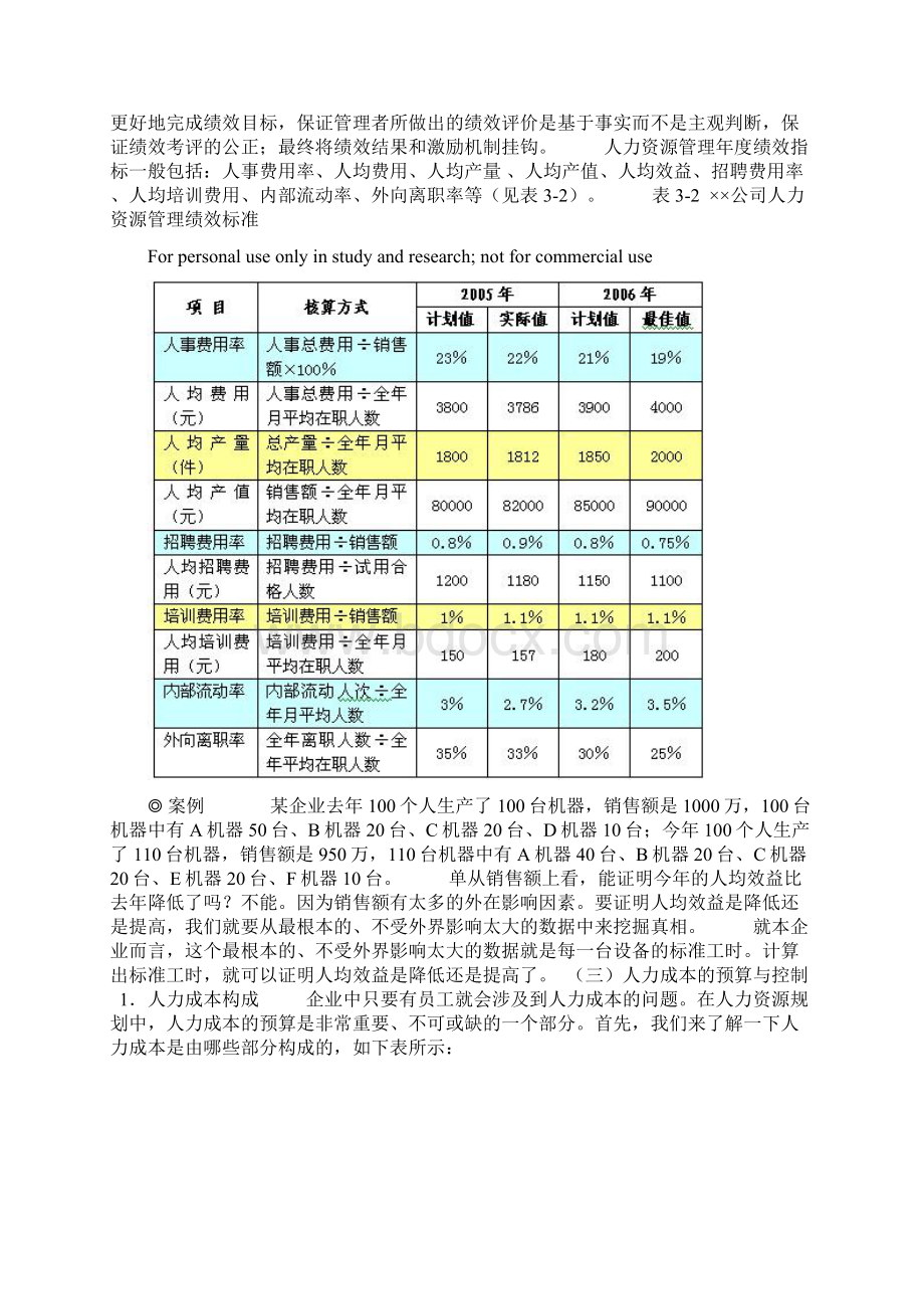 制定年度人力资源计划的方法.docx_第3页