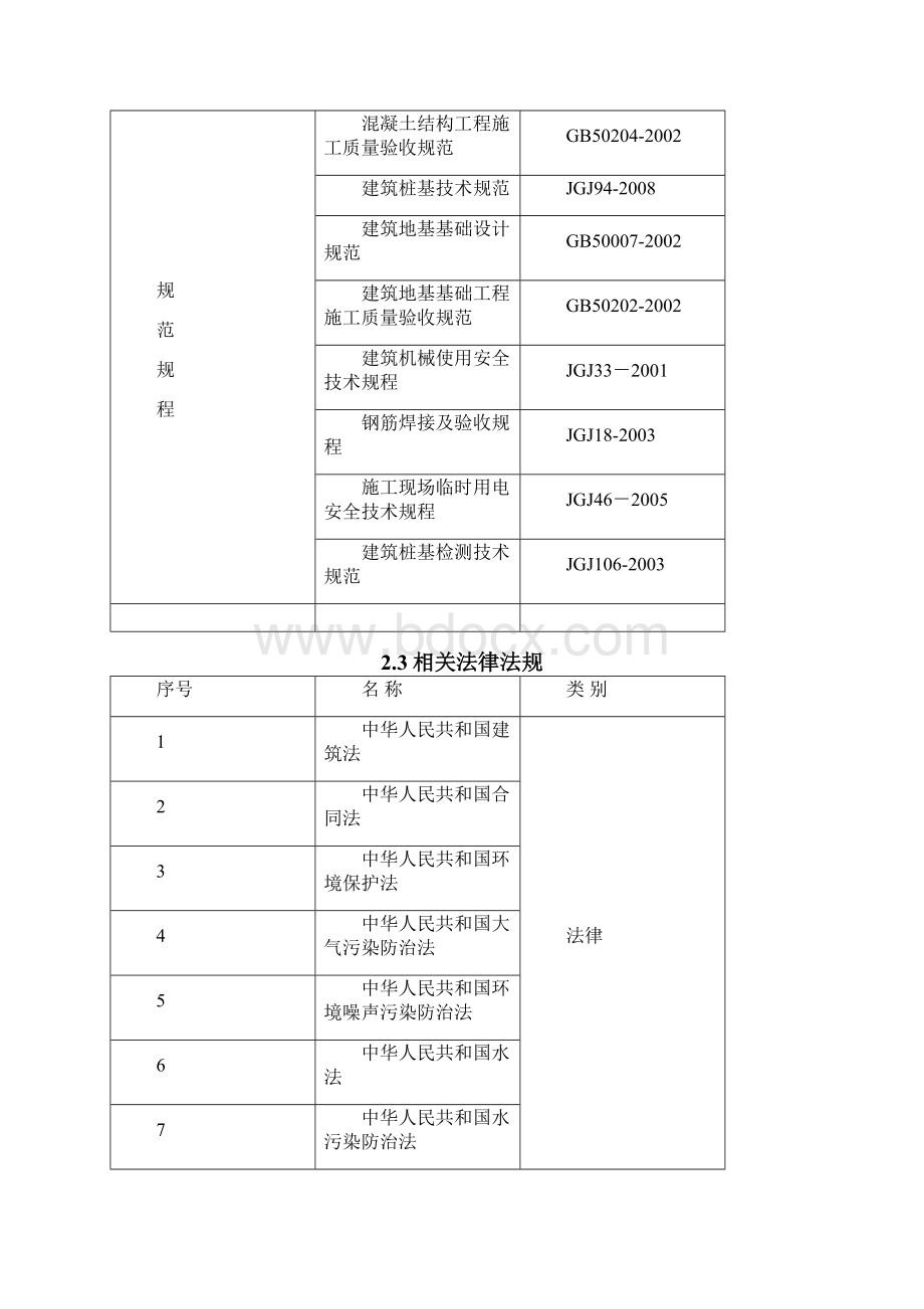 双庙大桥桩基施工组织设计.docx_第2页